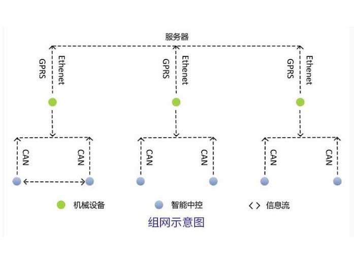 助力農(nóng)業(yè)/工程機械行業(yè)提高效率