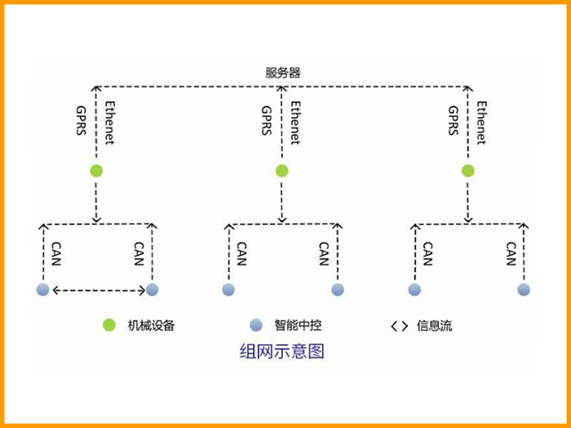 助力農(nóng)業(yè)/工程機械行業(yè)提高效率